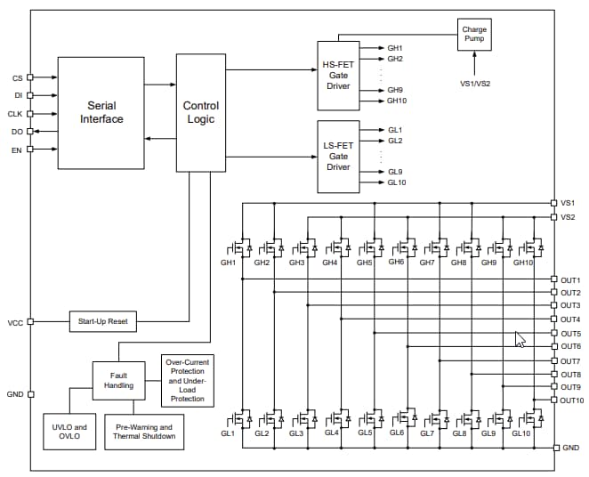 Block Diagram - Monolithic Power Systems (MPS) MP6527 Half-Bridge Motor Drivers